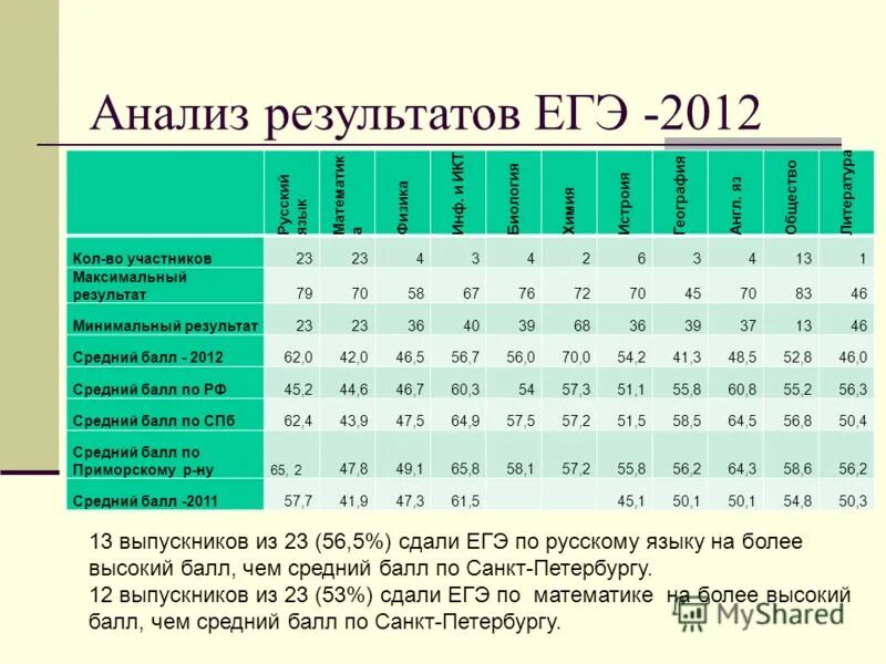 егэ 2012 ответы. огэ по химии ответы. ответы егэ сборник по химии. правильные ответы на егэ. егэ 2012 ответы.