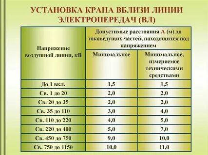 Каким должно быть минимально допустимое расстояние