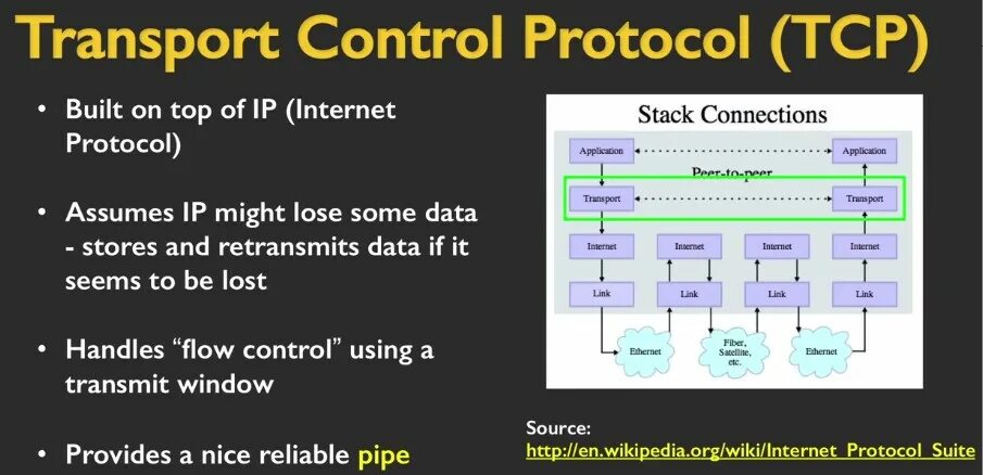 Control Protocol. Сетевая безопасность TCP. Transport Control Protocol what is. 65. Протокол TCP – это.