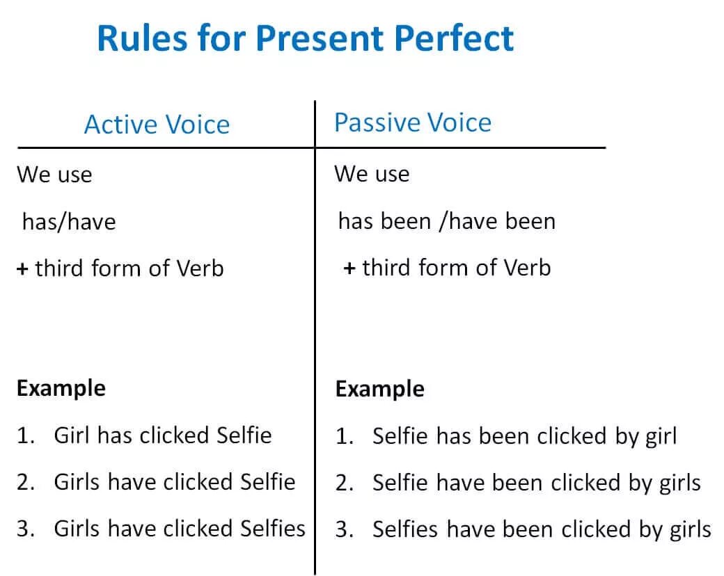 Active or passive choose. Active Voice examples present perfect. Пассивный залог present perfect. Past perfect активный и пассивный залог. Present perfect simple Active and Passive.