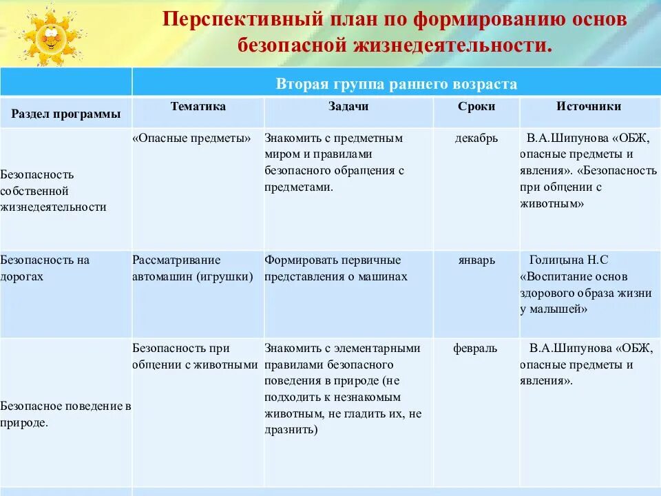 Образовательная деятельность в доу включает. Структура перспективного планирования в доу по фгос. перспективное планирование в детском саду по фгос. перспективное планирование воспитателя в доу. перспективный план воспитателя в доу по фгос.