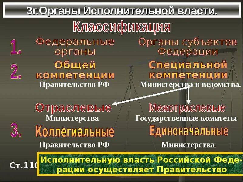 Особые органы рф. Единоначальные органы исполнительной власти. Органы исполнительной власти примеры. Коллегиальные и единоначальные органы исполнительной власти. Единоначальные органы исполнительной власти РФ.