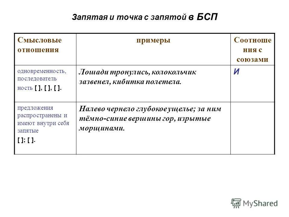 Справочник для подготовки к ОГЭ