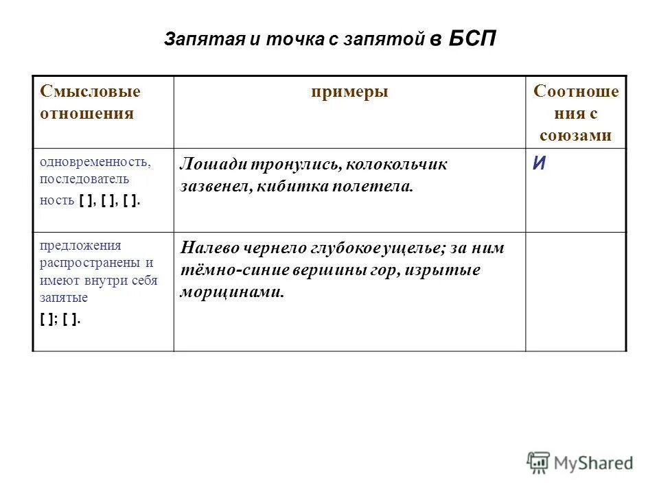 Причины постановки точки с запятой. Предложения БСП С точкой запятой. Предложения с точкой запятой примеры. Запятая в бессоюзном сложном предложении примеры. Точка с запятой в бессоюзном сложном предложении примеры.