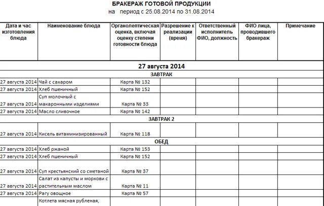 Бракераж готовой продукции образец заполнения. Образец заполнения бракеражного журнала. Журнал бракеража готовой продукции в ДОУ заполненный. Журнал бракеража скоропортящихся продуктов в ДОУ. Образец журнала готовой продукции