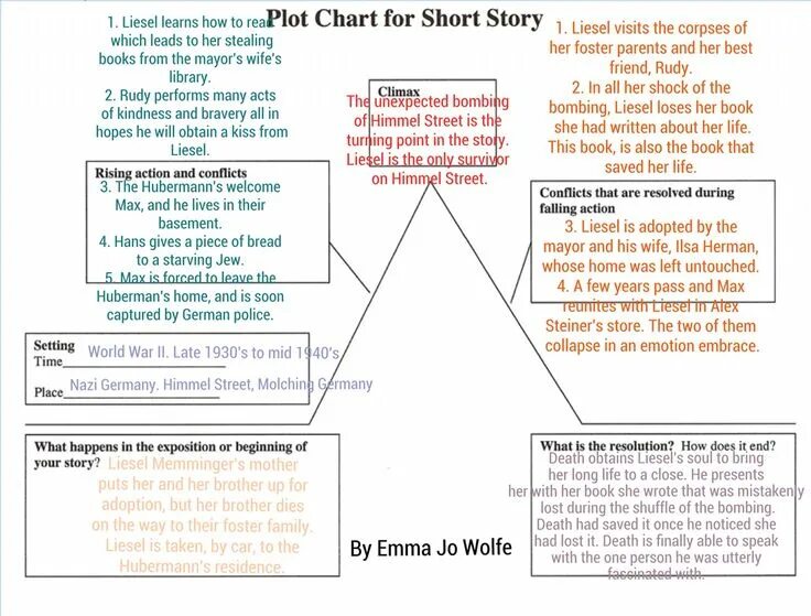 Book the plot. Book the plot