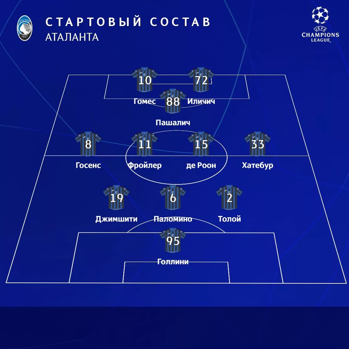 Состав аталанты 2017. Аталанта футбольная команда форма. Аталанта состав 2020. Аталанта состав. Состав аталанты 2022.