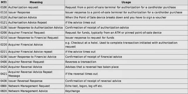 Repeat message. ISO 8583. ISO 8583 примеры сообщений. Iso8583 SDK. ISO-8583 download.