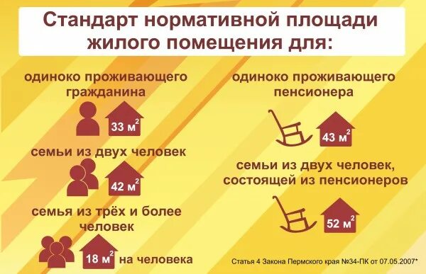 Площадь на субсидию