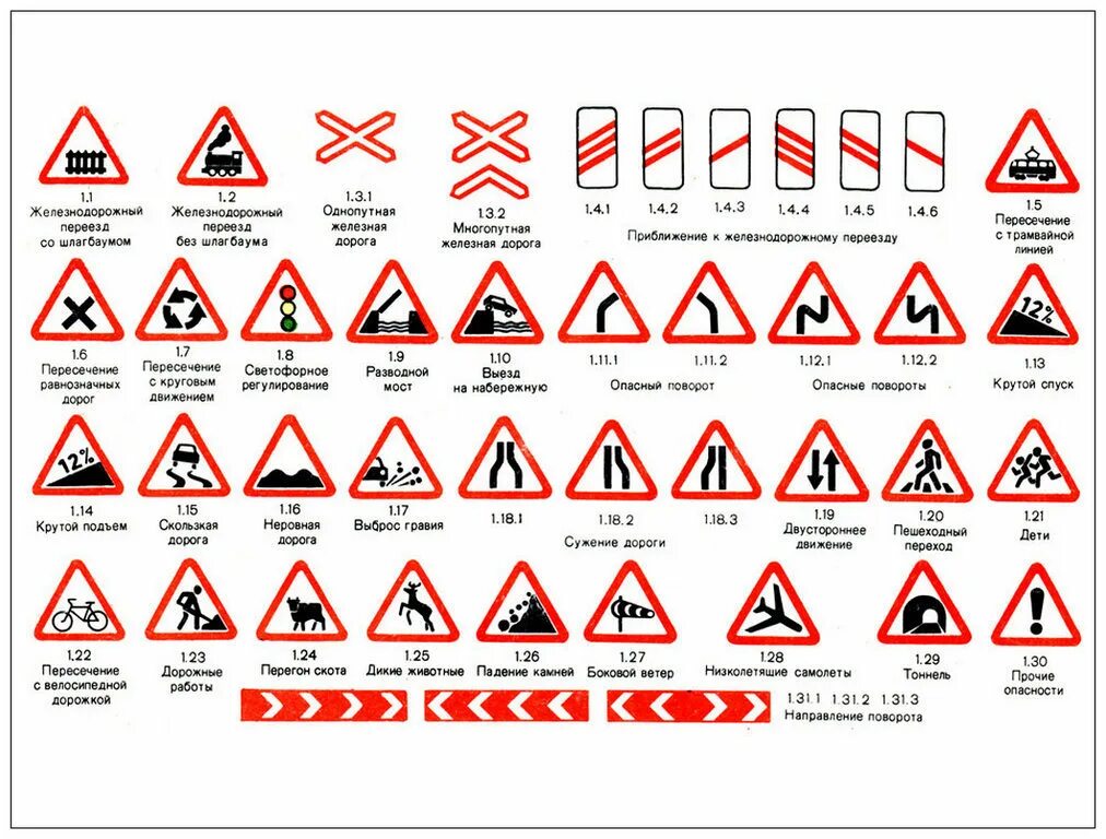Знаки дорожного движения картинки. Предупреждающие знаки 1.1, 1.2, 1.5 - 1.33. Предупреждающие знаки без подписей. Знаки ПДД Казахстан дорожного движения 2021. Предупреждающие знаки безопасности ПДД.