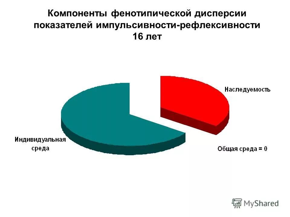 методика волевых качеств. исследование уровня импульсивности. самоконтроль-импульсивность.
