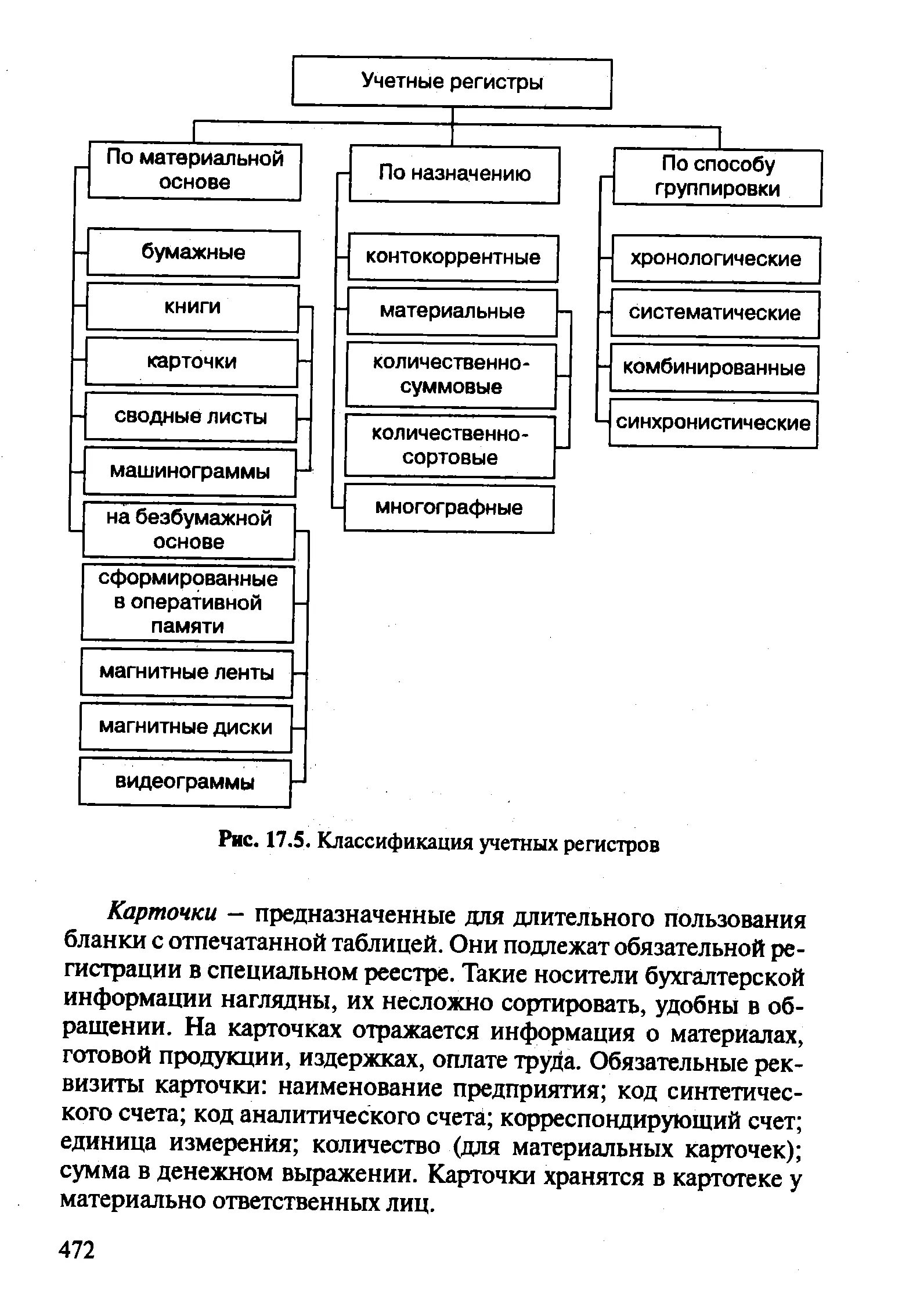Регистры бухгалтерского учета по внешнему виду подразделяются на. Классификация учетных регистров бухгалтерского учета. По каким признакам группируются учетные регистры. Учетные регистры и их классификация в бухгалтерском учете. Классификация учетных регистров бухгалтерского учета.