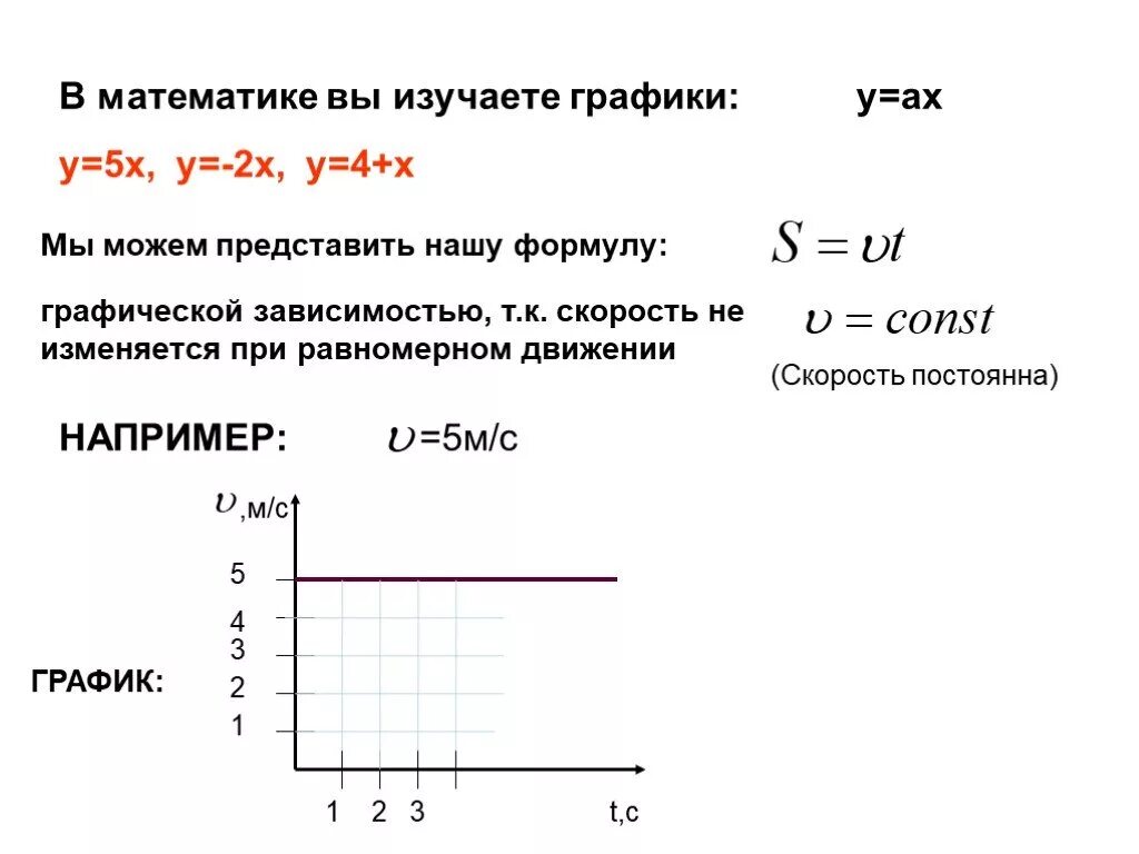 Формула графика скорости