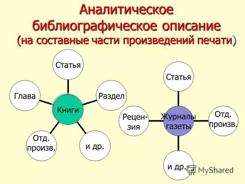 Все части произведения связаны