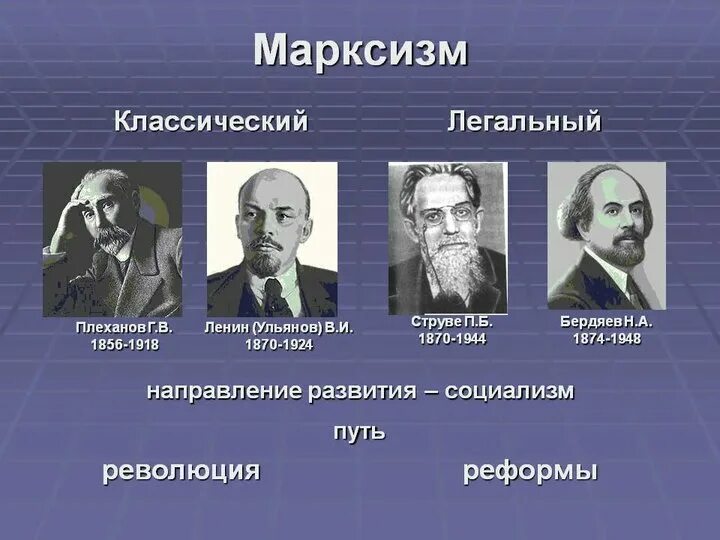 Материалистическая (марксистская) теория. Великие идеологии марксизм. Марксистская теория представители. Маркс (1818 – 1883) и ф. Последователи философии марксизма.