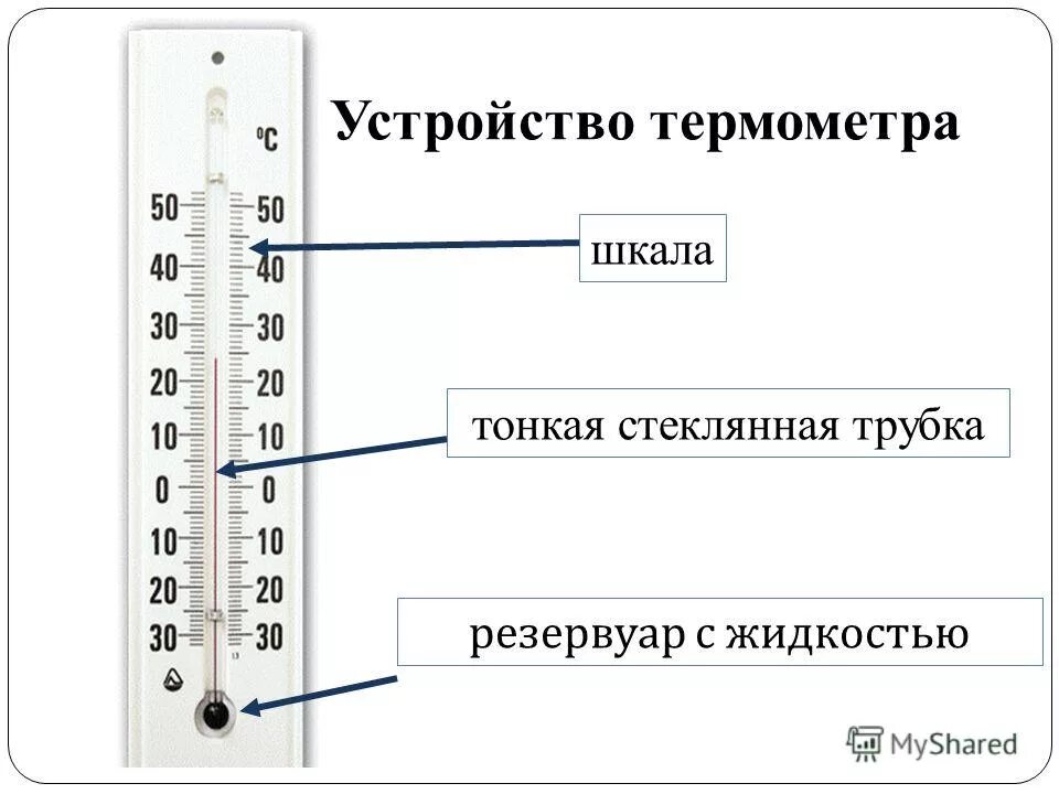 Тест измерение температуры. Как называется градусник с 2 термометрами. Строение термометра 2 класс. Устройство термометра для измерения температуры 2 класс. Строение уличного термометра.