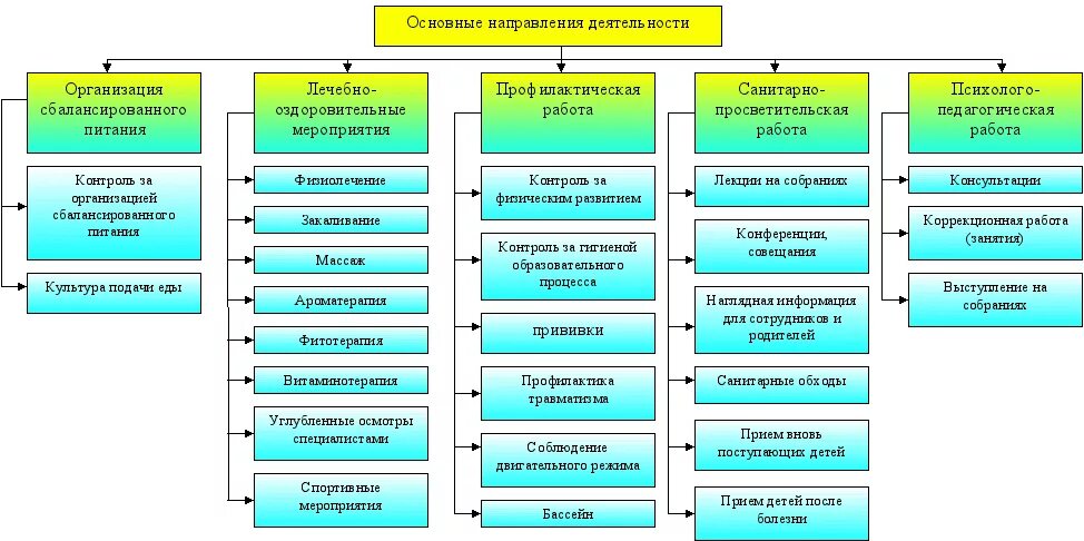 Охрана жизни и здоровья воспитанников доу. Схема работа педагога по охране жизни и здоровья воспитанников ДОУ. Психолого-педагогическая служба. Психолого-педагогическая служба в школе. Схема работа педагогов по охране жизни и здоровья детей в.