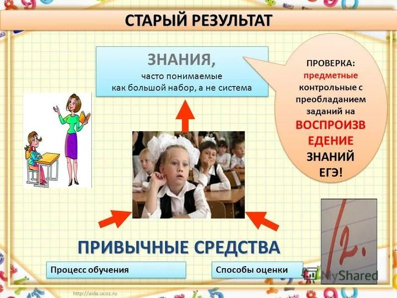 предыдущий результат. предыдущий результат. предыдущий результат. предыдущий результат. дистанционный анализ.