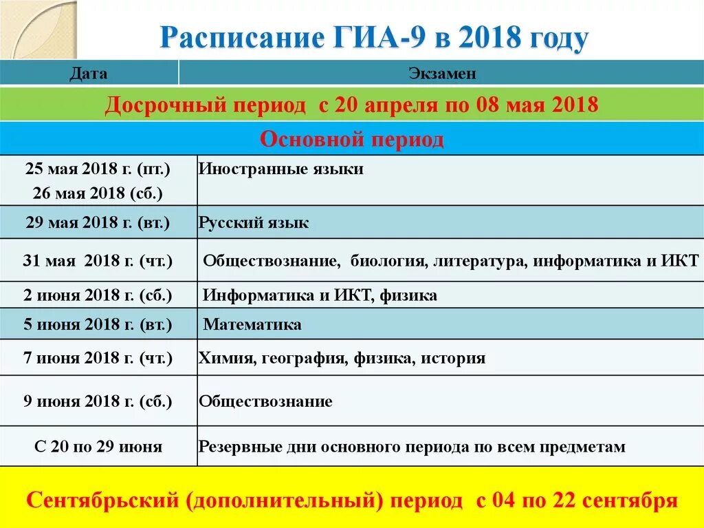 Экзамены егэ 2024 расписание 11 класс даты. Даты сдачи ОГЭ 2018. ОГЭ 2018 расписание экзаменов. Даты проведения ОГЭ. Даты проведения экзаменов ОГЭ.