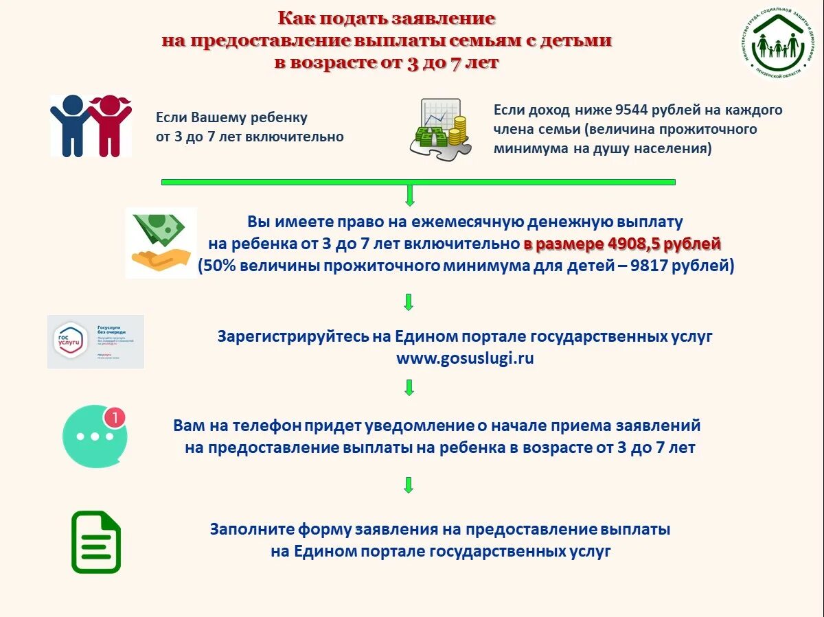 Как получить 7000 рублей от соцзащиты