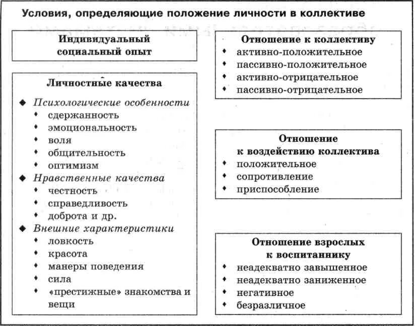 Факторы развития детского коллектива. Положение ребенка в коллективе. Позиция в коллективе. Положение в коллективе виды. Положение ребенка в детском коллективе примеры.