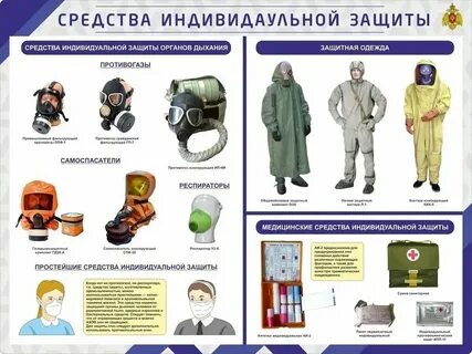 Рост сиз