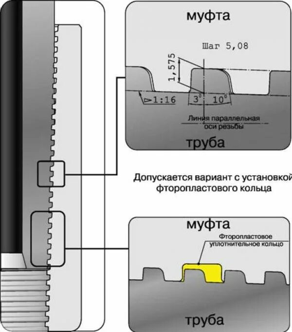 Соединения обсадных труб. Шаг муфт. Расстояние от торца муфты до резьбы на винте «а». Обозначение на плостинах Варгус резьбы ОТТМ. Баттресс 17,8 маркировка.