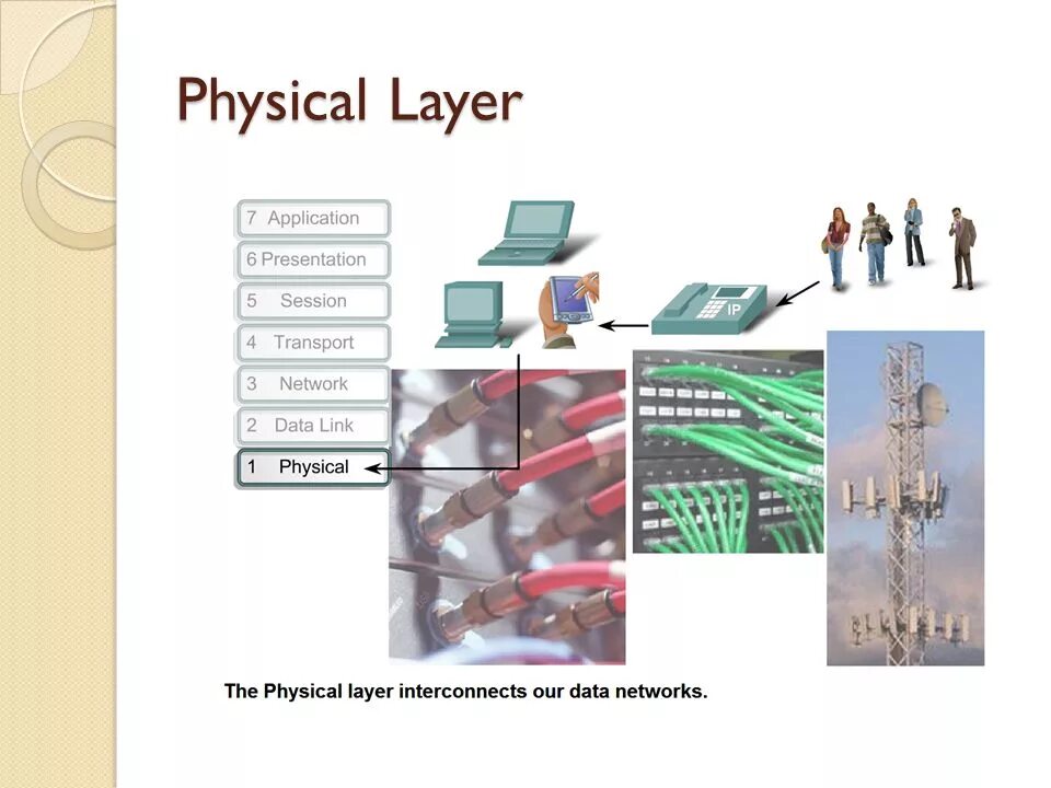 Видео открытых систем. Физический уровень модели osi. Физический уровень / physical layer osi. Физический уровень (physical layer) 4. Сетевая модель osi.