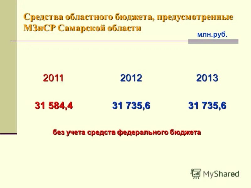 средства региональных бюджетов. средства областного бюджета. федеральные средства бюджета и областные. ресурсное обеспечение реализации программы. областной бюджет исполнения бюджета.