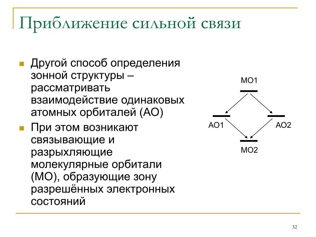 С чем может быть связан сильный. Приближение сильной связи. Связывающие и разрыхляющие молекулярные орбитали. Метод сильной связи. Приближение сильной и слабой связи.