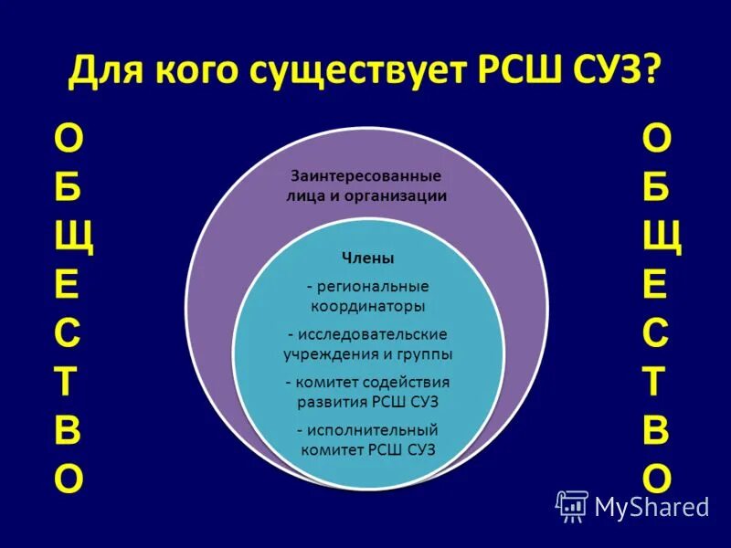 Поу по теме политика государства. Привод суз. Сузы и вузы расшифровка. Суз система управления заказов. Суз расшифровка образование.
