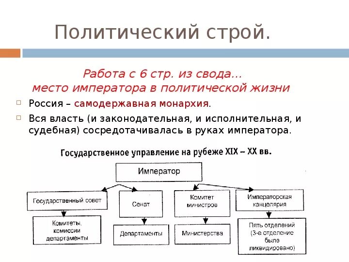 Политический Строй России в начале 20 века. Политический Строй это кратко. Государственный Строй Украины. Государственный Строй Украины схема. Политический строй россии 19 век