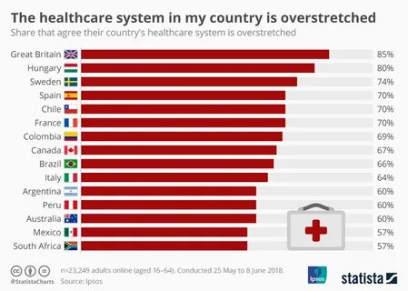 Country system