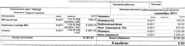 Повышение зарплаты воспитателям детских садов в 2025