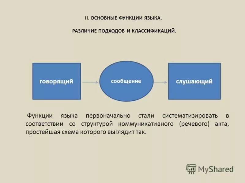 чем отличается метод от методики. различие подходов данному. метод различия в логике. знаниевый подход в образовании это. различие подходов данному.