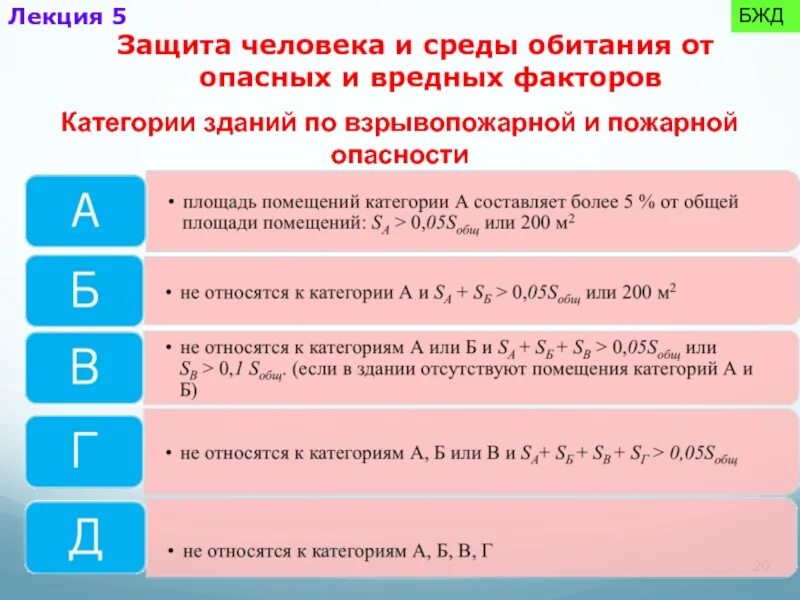 Категорирование здания по пожарной опасности. Категории помещений пожарной опасности зданий и сооружений. Категории по пожарной по взрывопожарной и пожарной опасности. Категории помещений по взрывопожароопасности и пожарной опасности. Категория взрывопожароопасности помещений в1.