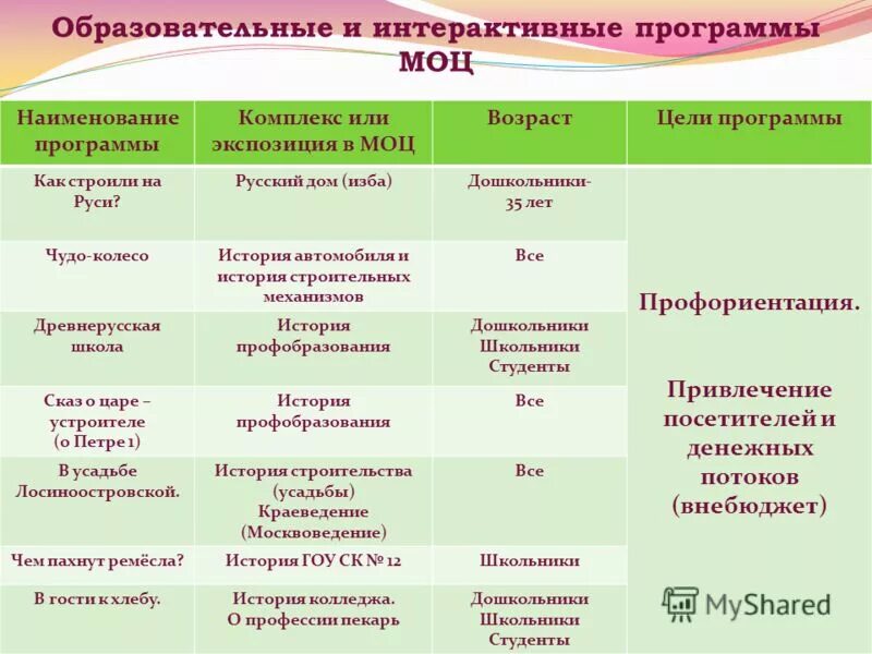 Его программа название программы в году. Показатели результативности и эффективности программы профилактики. Названия новостных программ. Его программа название программы в году. Название программы и ее характеристика.