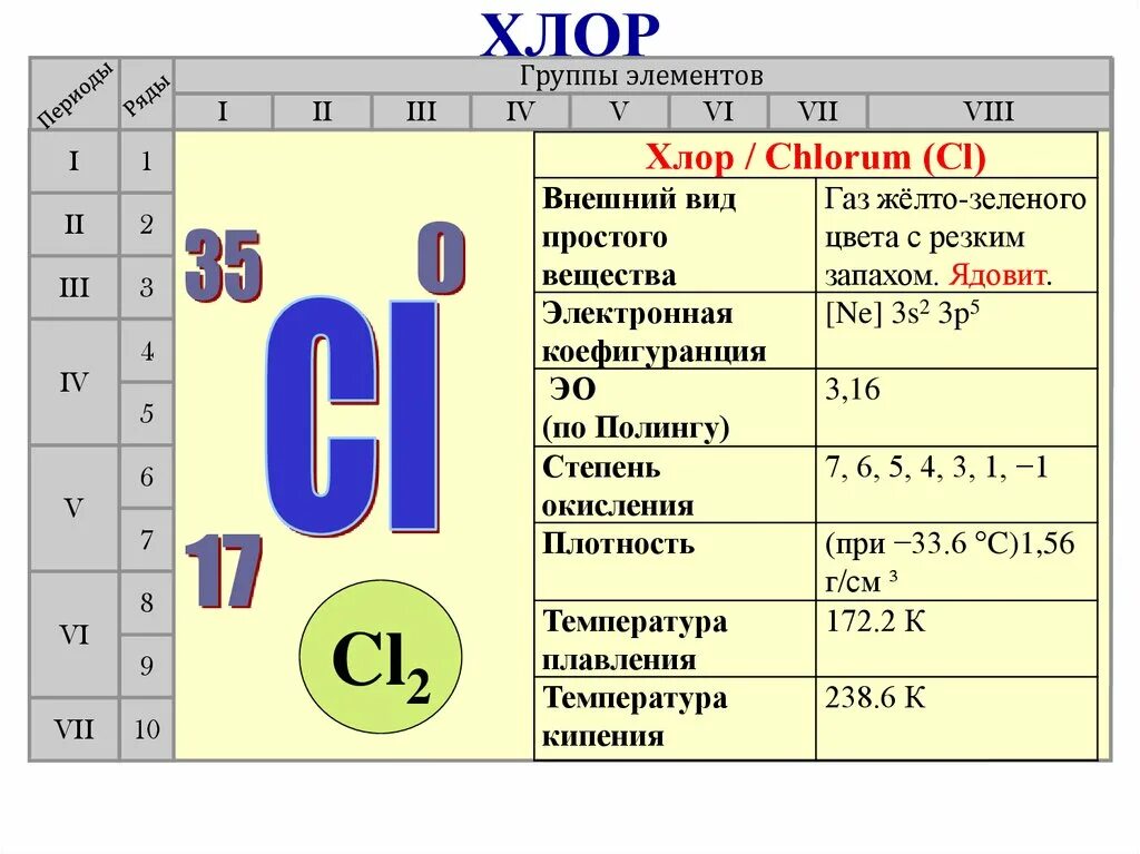 Схема характеристики химического элемента