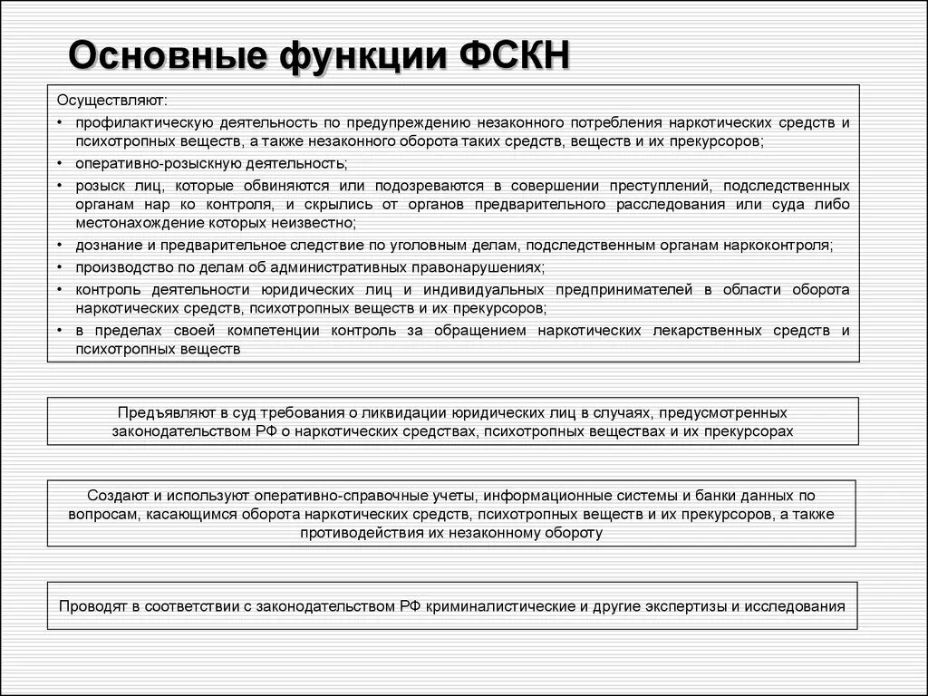 Какие задачи решает орд. Федеральная служба по контролю за оборотом наркотиков функции. Основные функции ФСКН России. Основные задачи ФСКН России. Федеральная служба по контролю за наркооборотом функции.