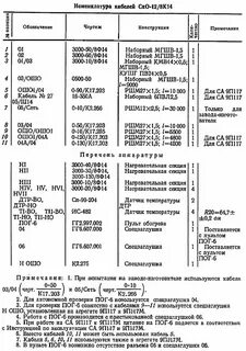 Номенклатура исследований