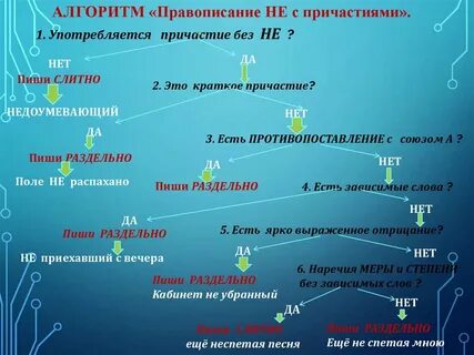 Не с причастиями примеры предложений