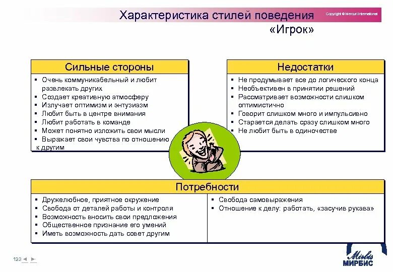 Устойчивый стиль поведения присущий человеку. Стили поведения. характеристика стиля поведения. стилm поведения в «команде двух». стиль поведения какой может быть.