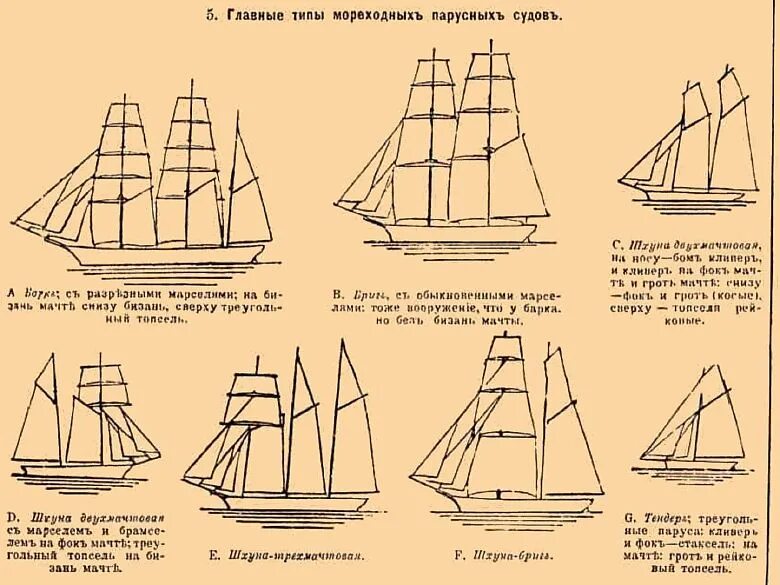 Парусное вооружение шхуны. Барк парусное вооружение. Парусное вооружение бизань мачты. Парусное вооружение брига. Названия фрегатов