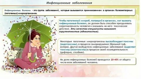Тест воздушно капельные инфекции
