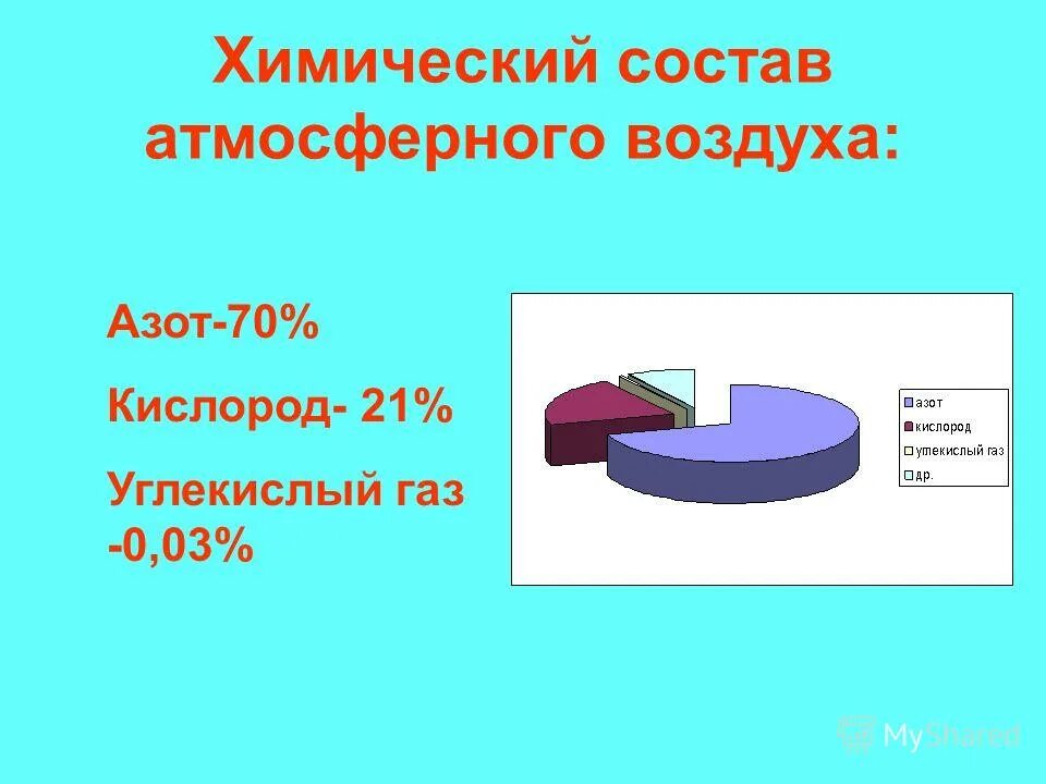 Изменения химического состава атмосферы