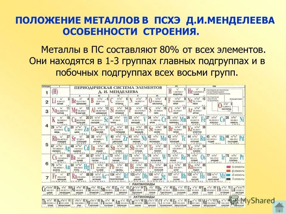 Металлическим элементом является. Положение металлов в периодической таблице д.и Менделеева. Металлы в таблице Менделеева. Расположение металлов в таблице Менделеева. Положение химического элемента в ПСХЭ Д И Менделеева.
