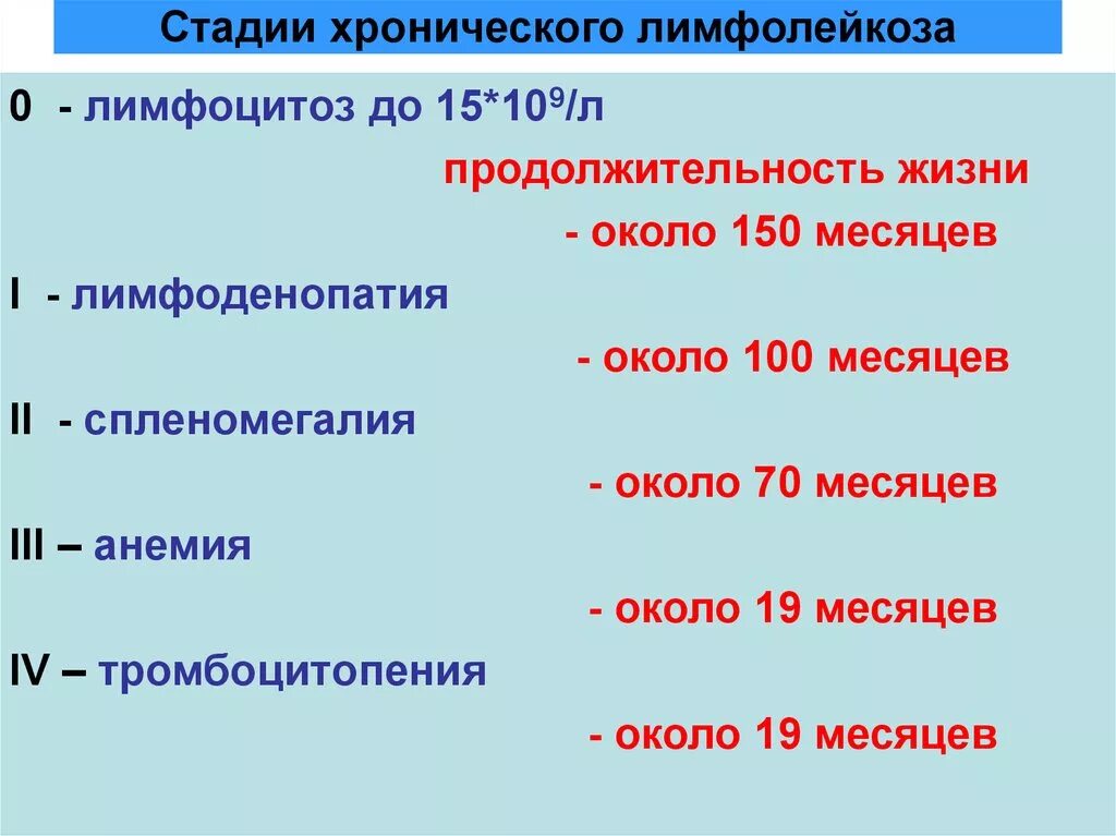 Стадии хронического лимфолейкоза. Стадии течения хронического лимфолейкоза. Хронический лимфолейкоз стадии. Хронический лимфолейкоз 2 стадия. Хронический лимфолейкоз а ст..