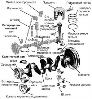 Кшм назначение устройство принцип
