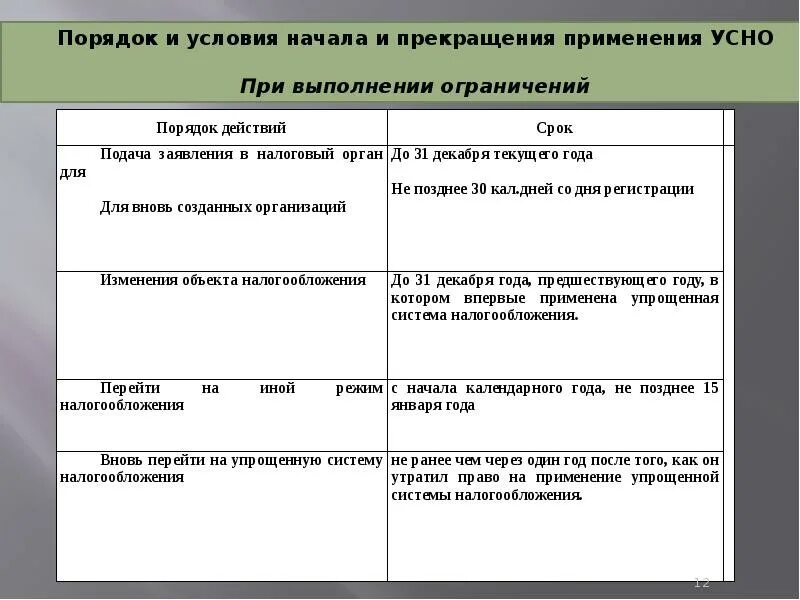 Применять упрощенную систему