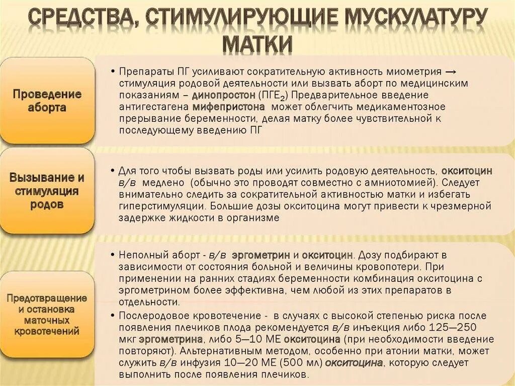 Вызов схваток. Стимуляция родовой деятельности препараты. Препараты при стимуляции родовой деятельности. Препоратыстимулирующик роды. Таблетки для родовой стимуляции.